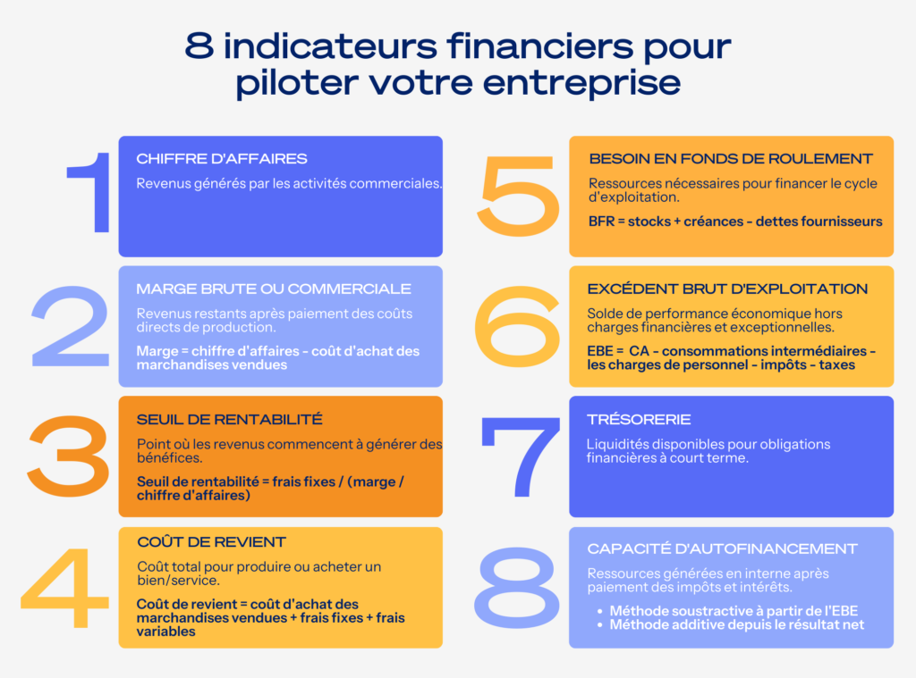 8 Indicateurs Financiers Pour Piloter Votre Entreprise Drivn