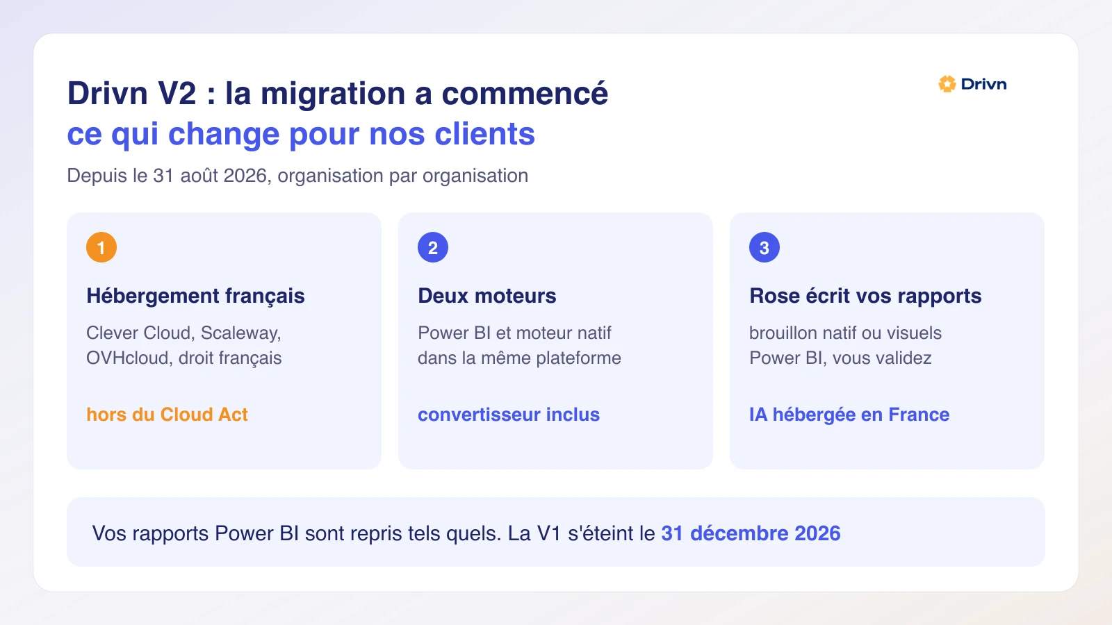 Migration des clients Drivn vers la V2 : hébergement français, moteur natif et assistante IA
