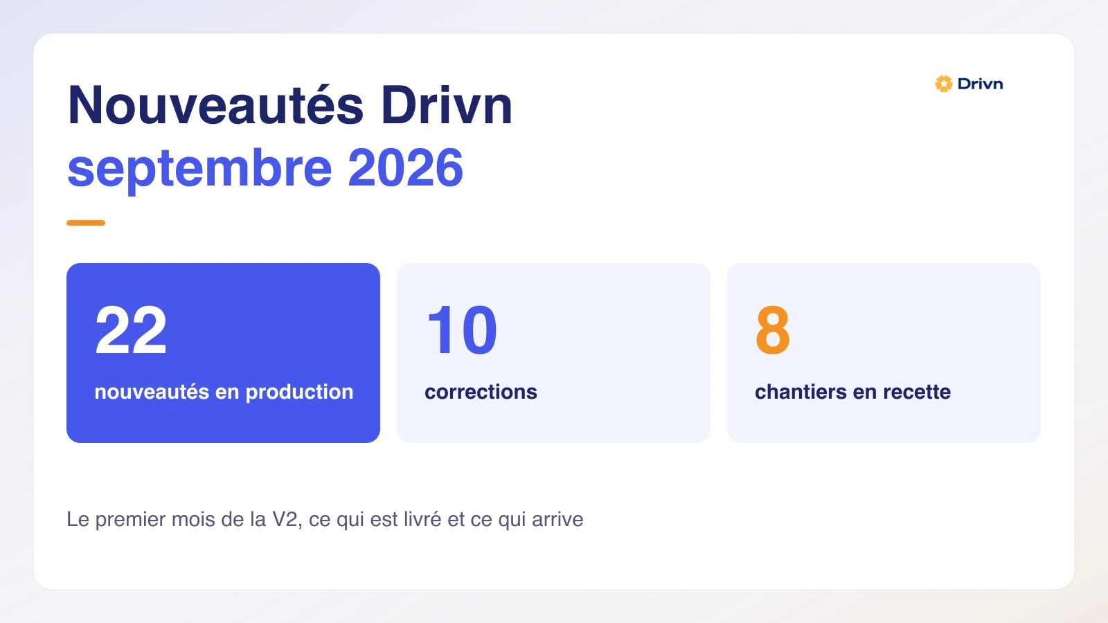 Nouveautés Drivn de septembre 2026 : 22 nouveautés en production, 10 corrections, 8 chantiers en recette