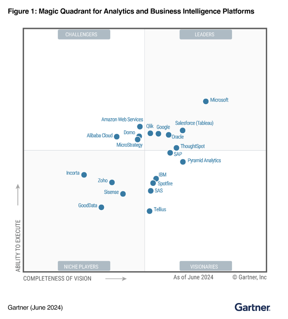 power-bi-gartner