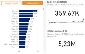 visualisation clients dans power BI Drivn